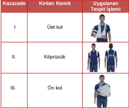 Soru 7 görseli