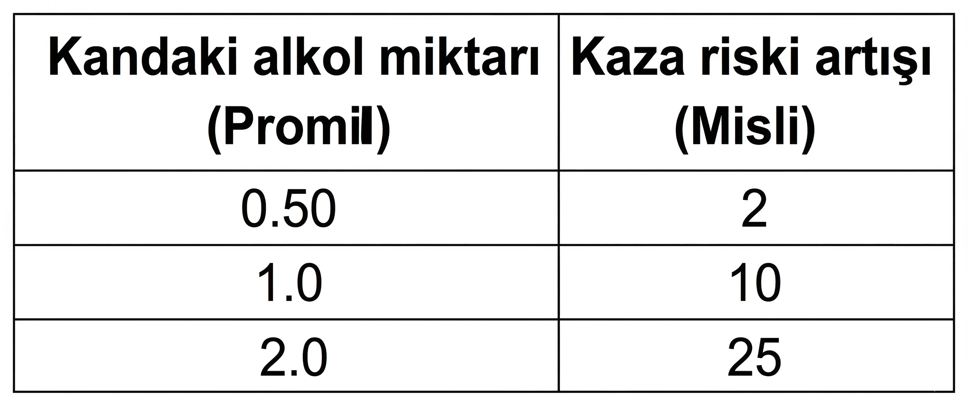 Soru 33 görseli