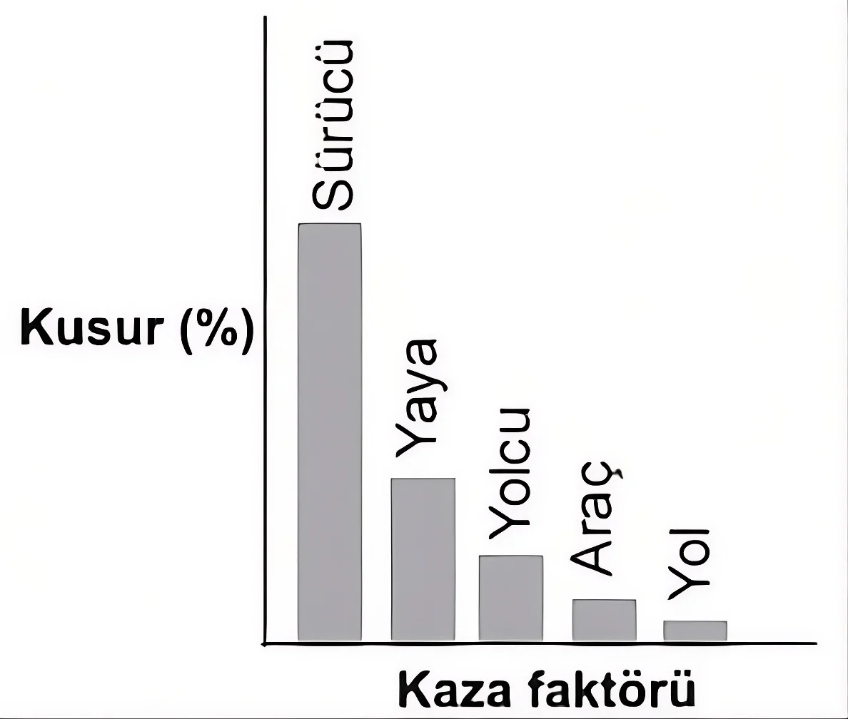 Soru 45 görseli