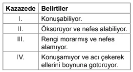 Soru 5 görseli